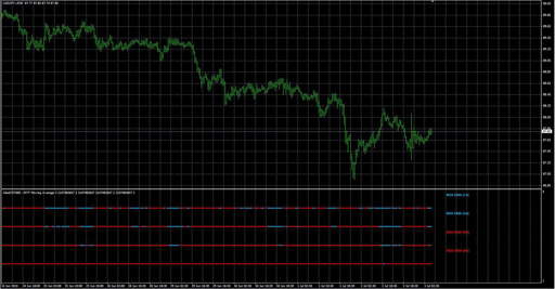 Alex5757000 - Multi Moving Averageの表示画像